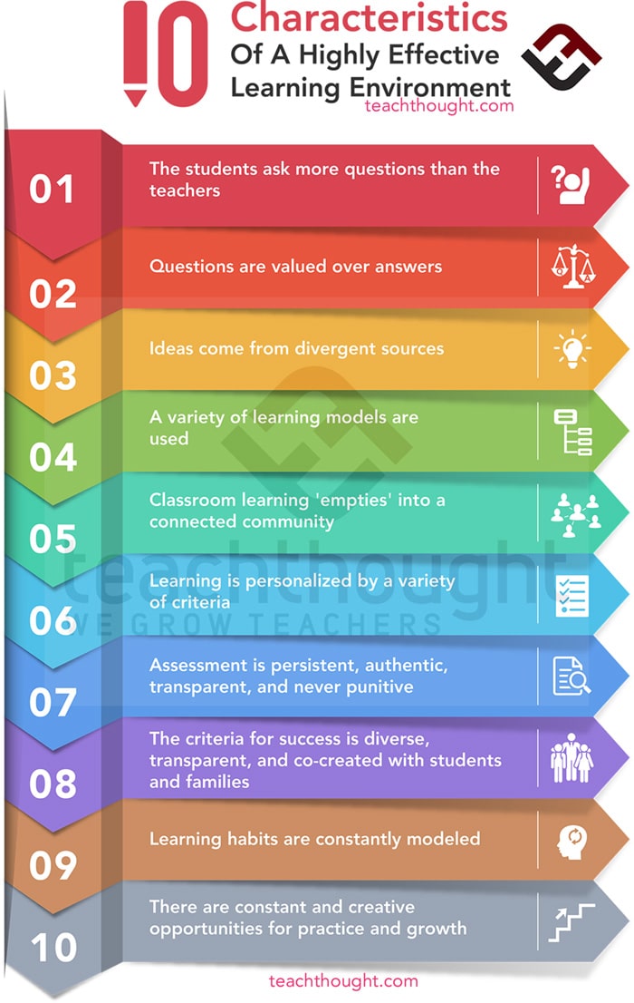 10-characteristics-of-ideal-learning-environments-teachthought