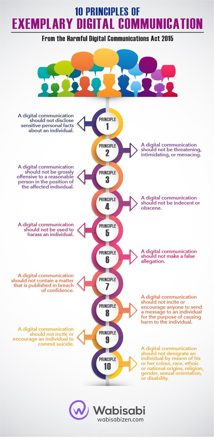 10-principles-digital-communication-WR