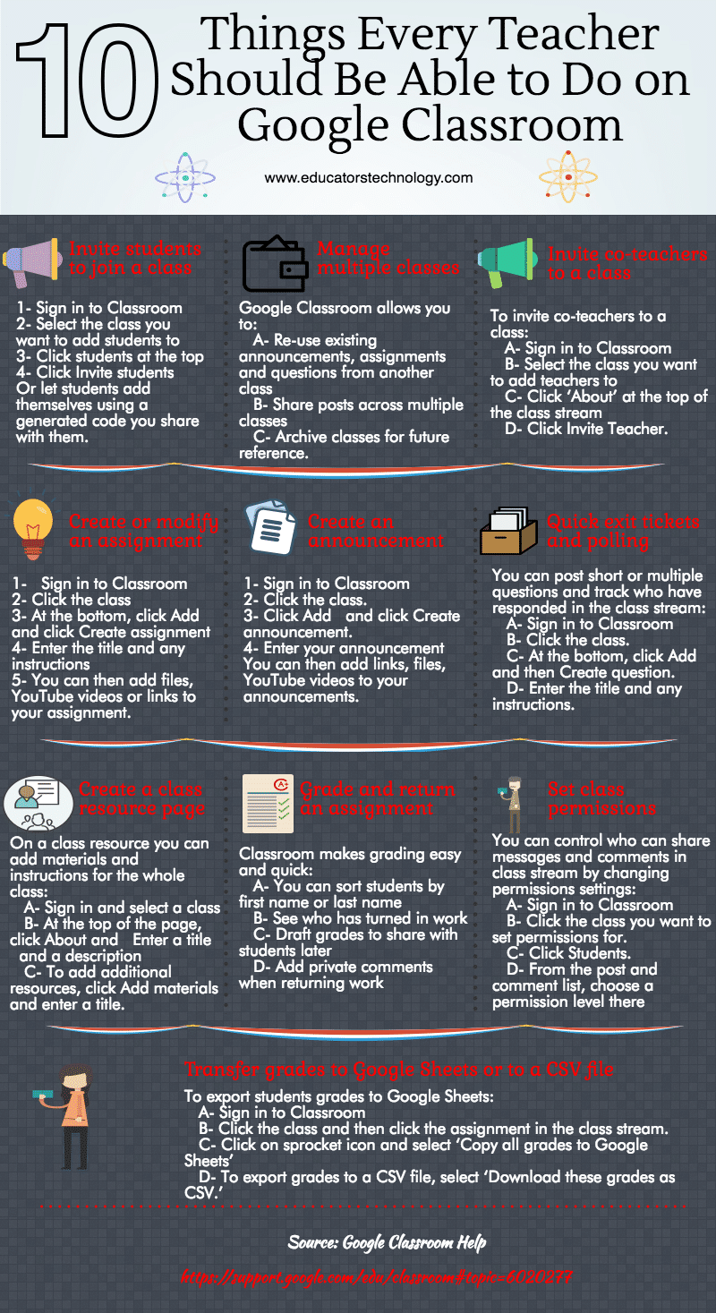 google classroom cheatsheet