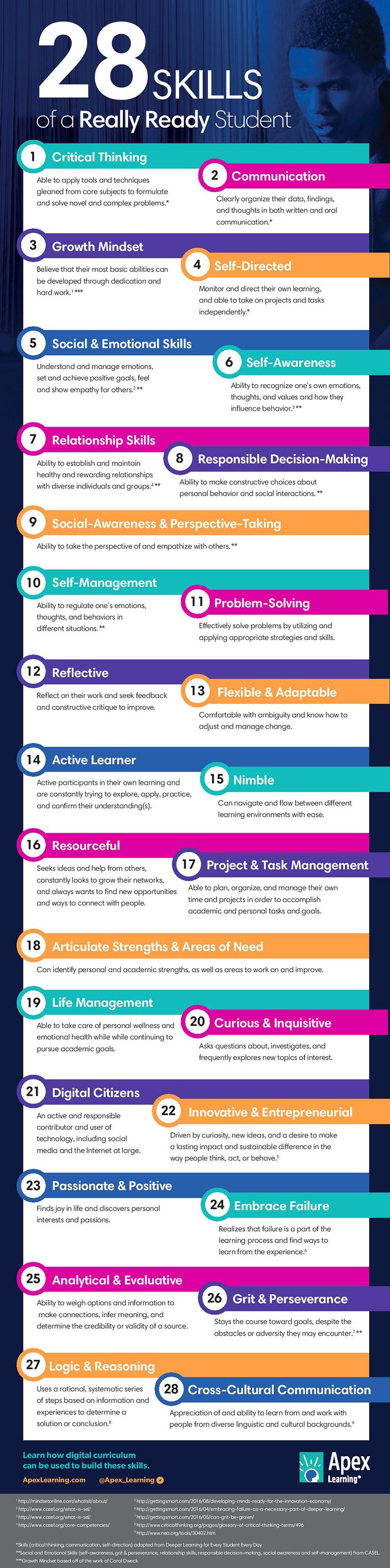 28-Skills-of-a-Really-Ready-Student-Infographic