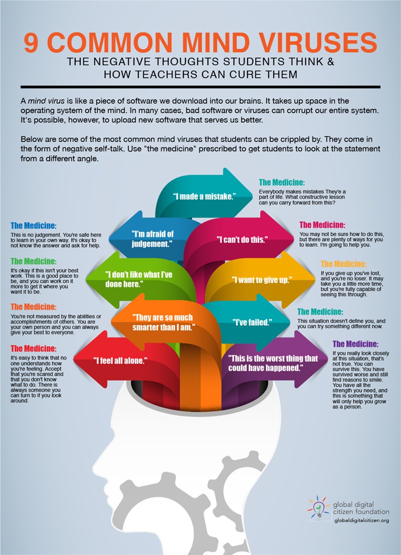 9-common-mind-viruses