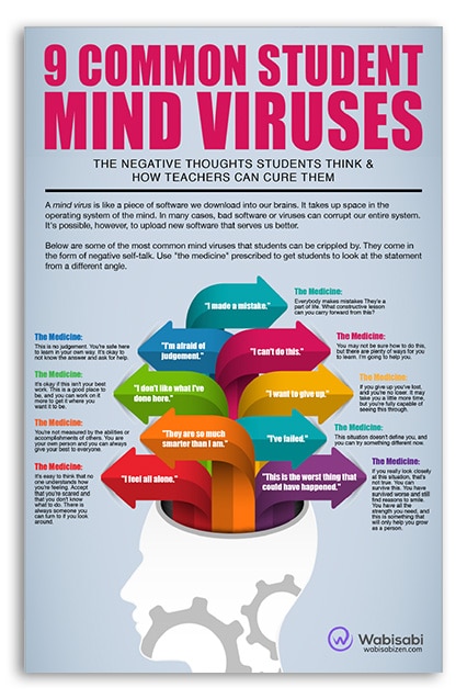 9-common-viruses-mind