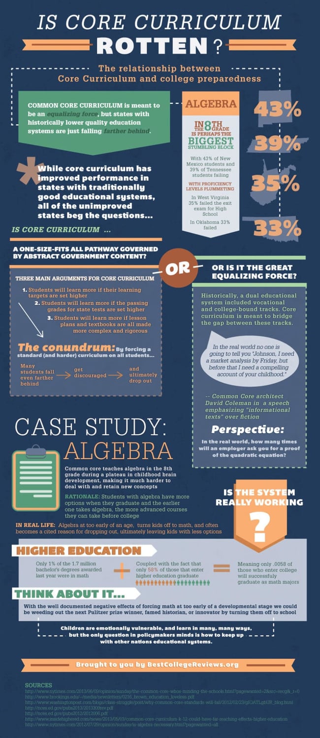 Is Core Curriculum Rotten?