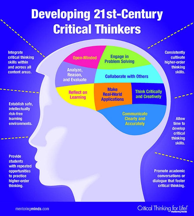 CritThinking-infographic-GDC