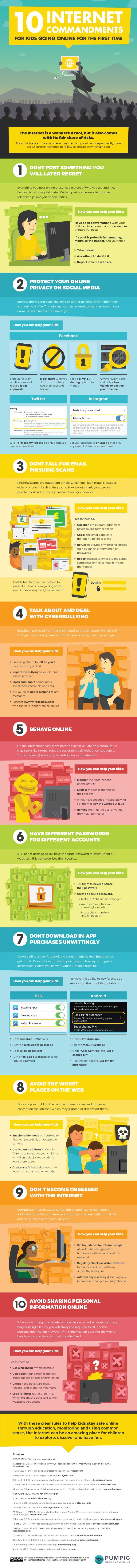 Internet-Commandments-for-Kids-Going-Online-for-First-Time