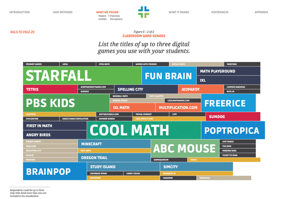 JGCC_DigitalGames_WordCloud.png