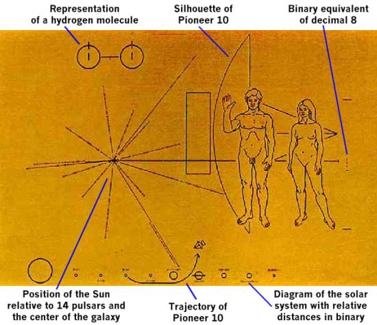 Pioneer10 Decoded