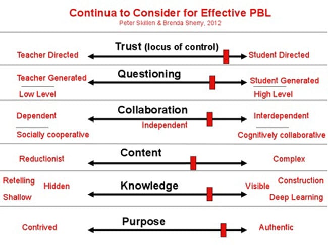 PBL-Infographic-Continuum-PLPN