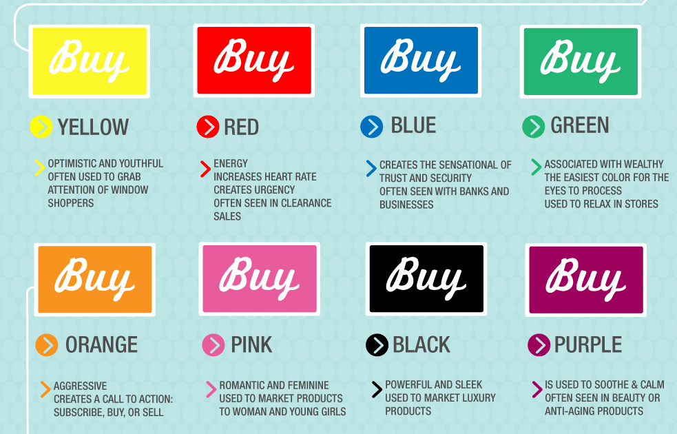 the science of colors in marketing: buying