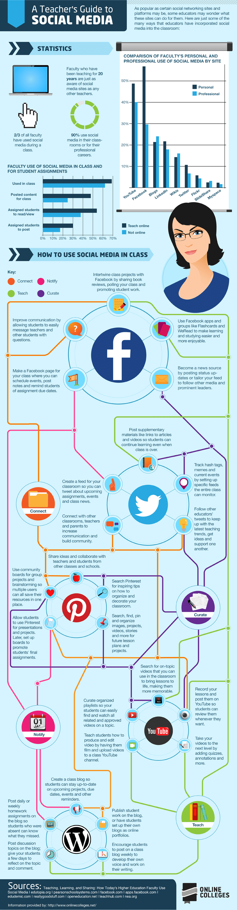 teachers-guide-social-media