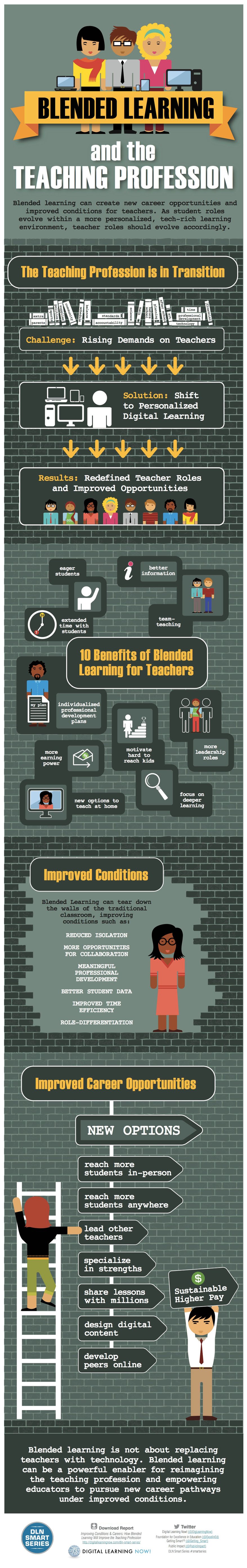 blended-learning-infographic