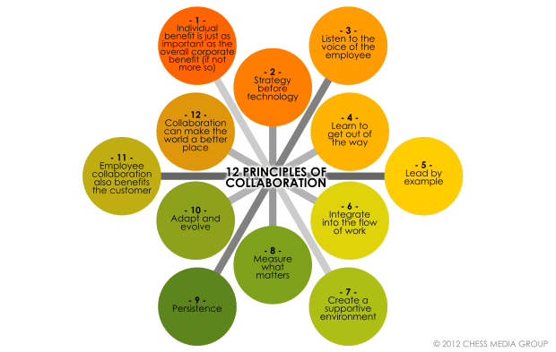 collaboration tips