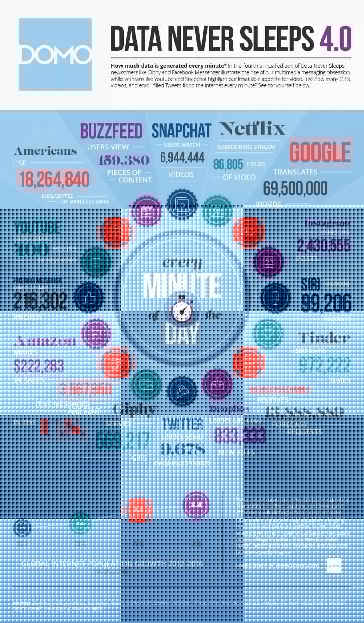 data-never-sleeps-4-2