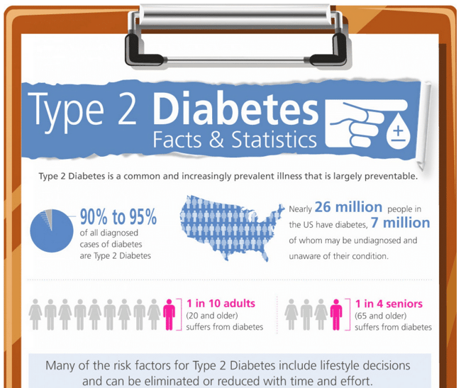 data_visualization_diabetes_example_2