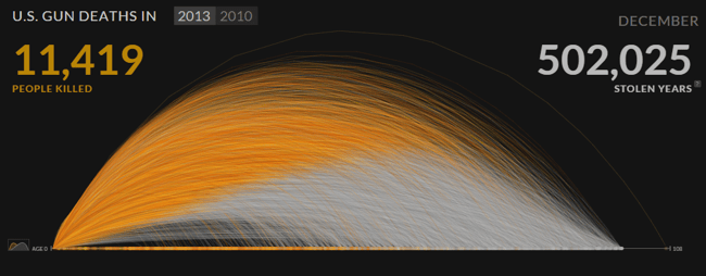data_visualization_interactive_us_gun_deaths_example