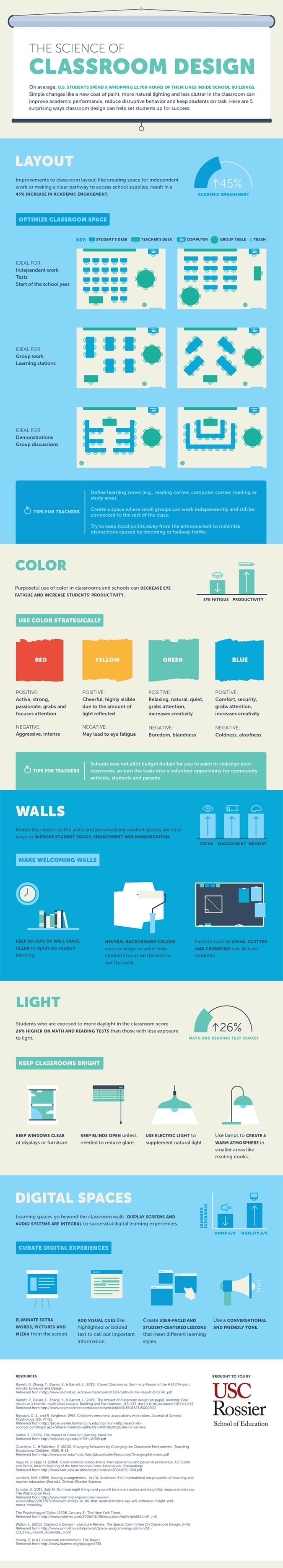 design-classrooms-effectively-Rossier