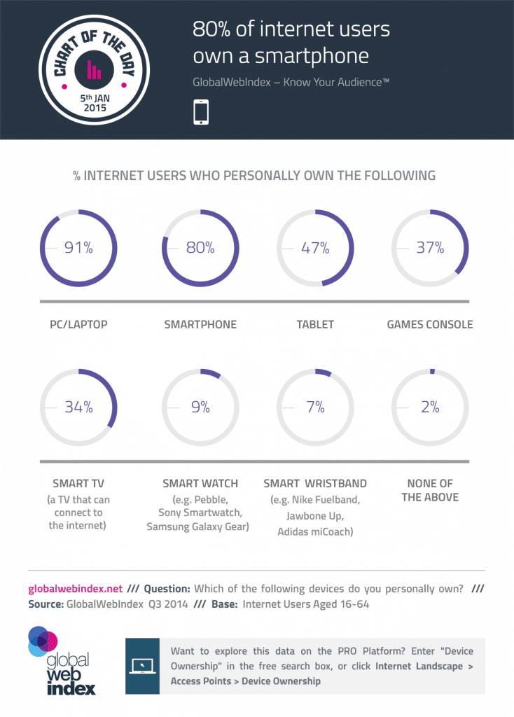 digital-device-statistics