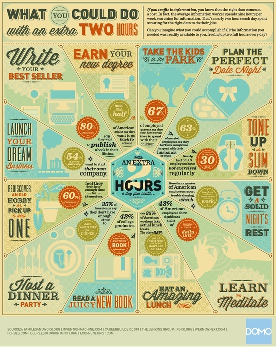 How You Could Use Two Extra Hours - An Infographic from BestInfographics.co