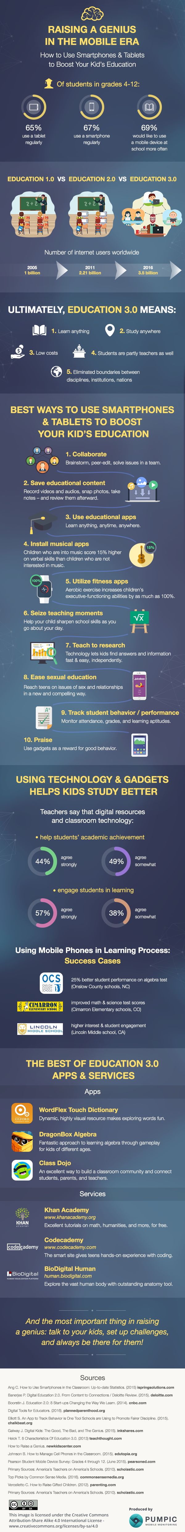 How to Use Smartphones & Tablets to Boost Your Kid’s Education