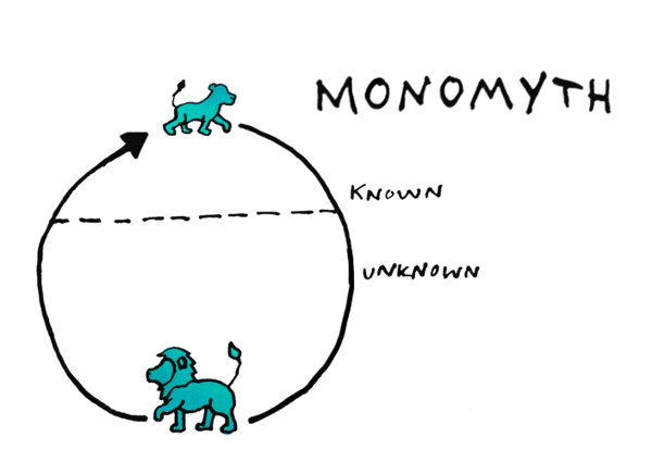 monomyth