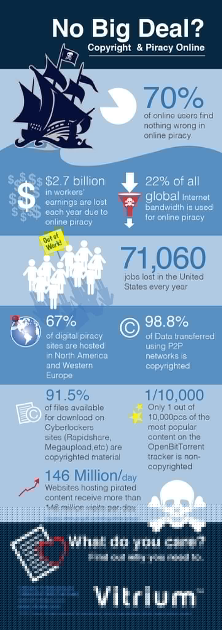 no-big-deal-online-piracy