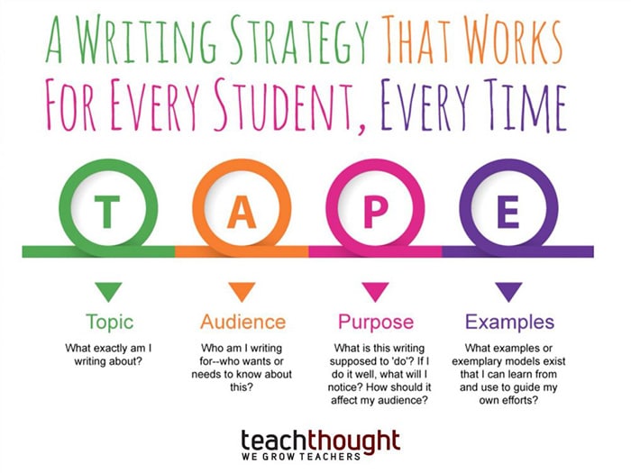 teachthought-TAPE-strategy