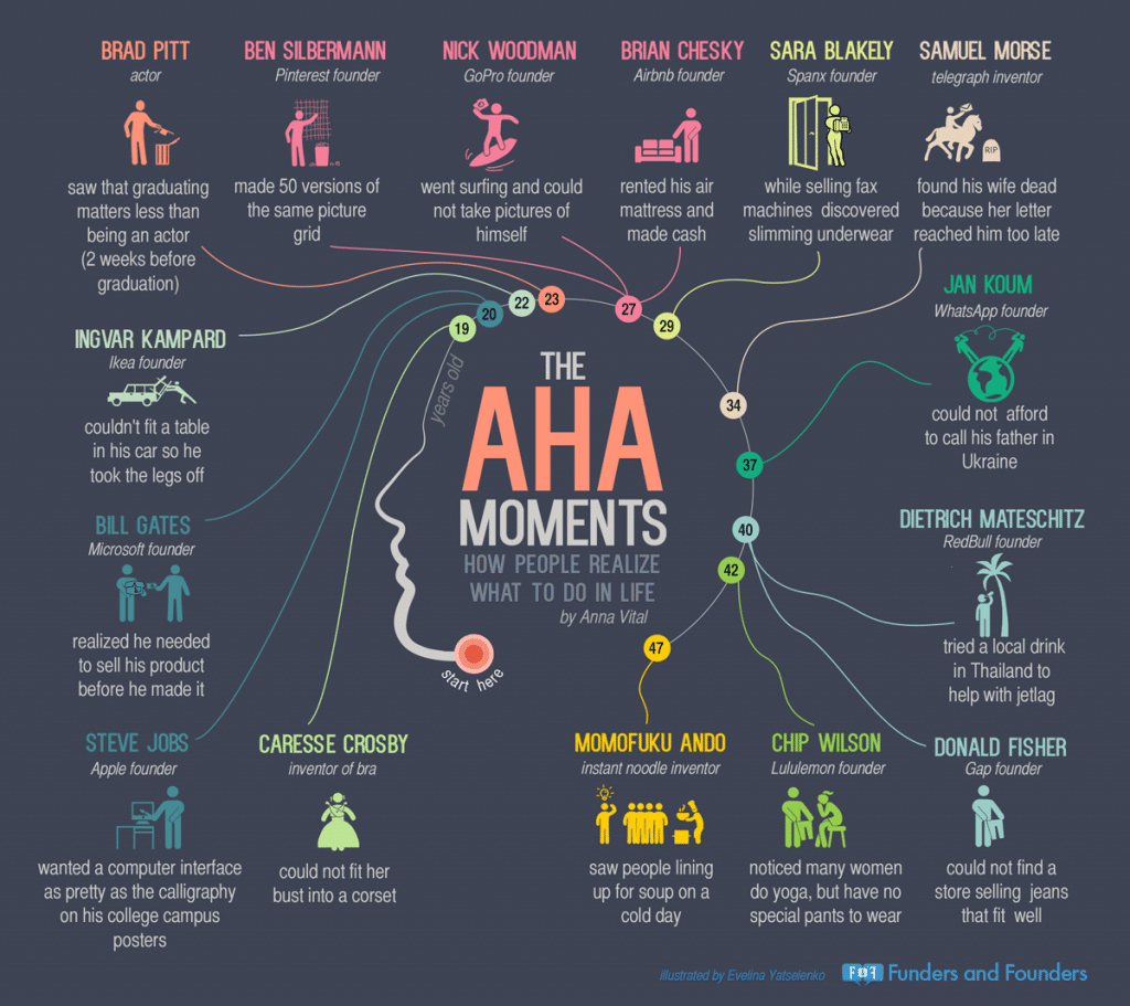 the-aha-moments-of-entrepreneurs-infographic