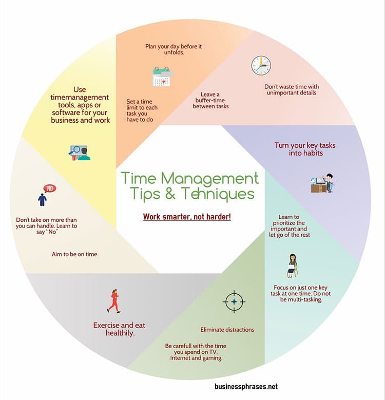 time-management-tips-infographic_570621d543313