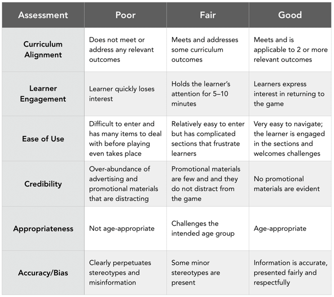 video game-rubric