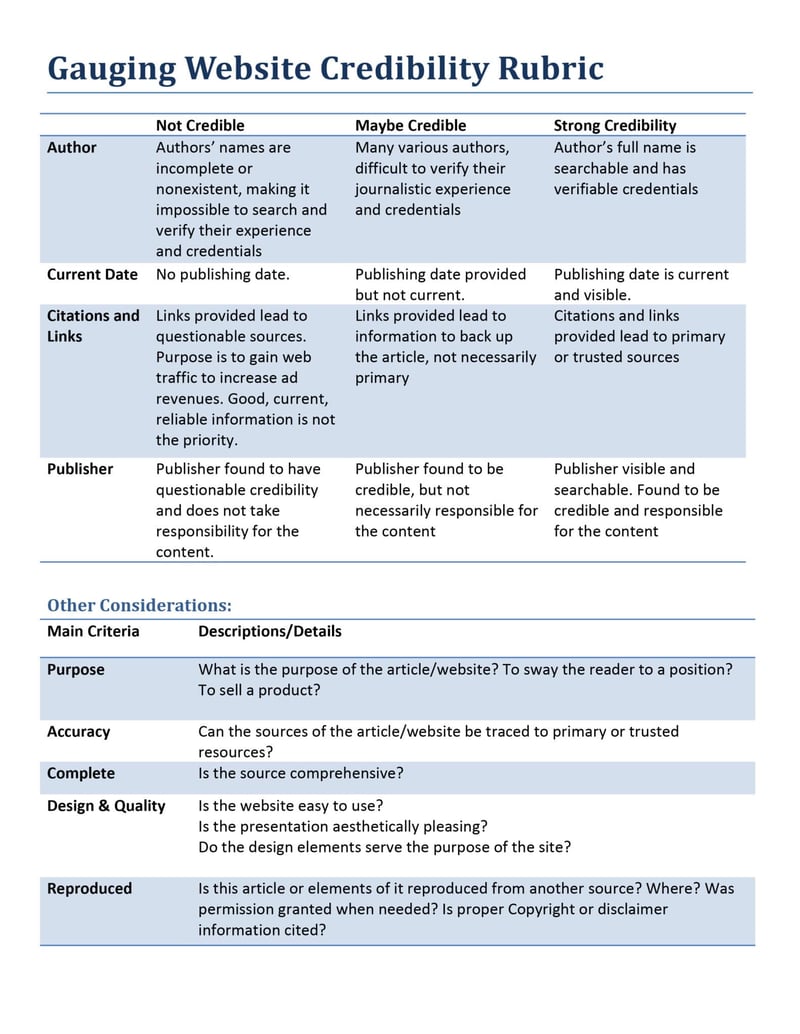 website-credibility-rubric