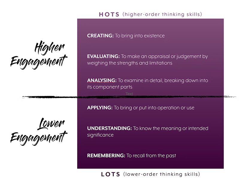 blooms-taxonomy-higher-lower-engagement