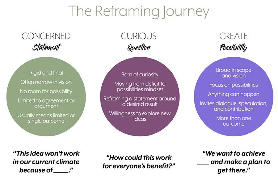 reframing-journey